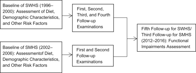 Figure 1.