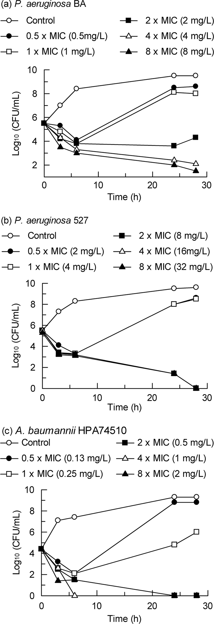 FIG. 2.