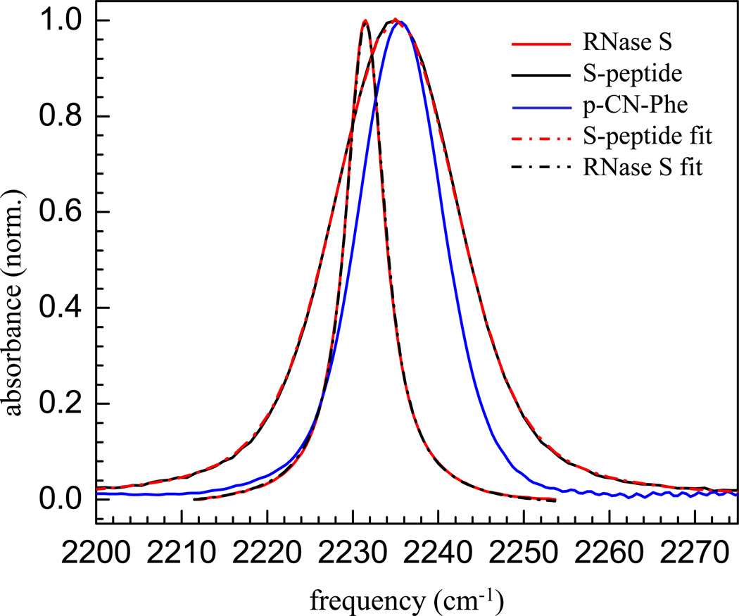 Figure1