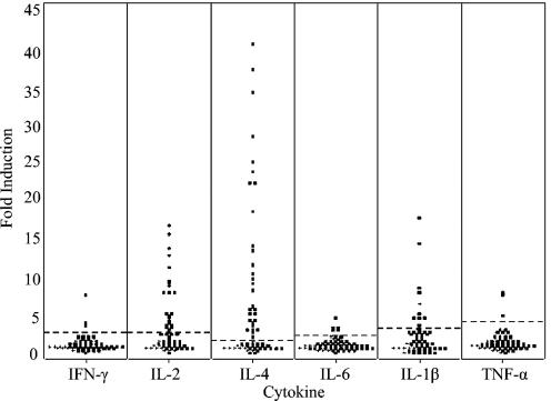 FIG. 3.