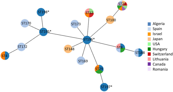 Figure 2