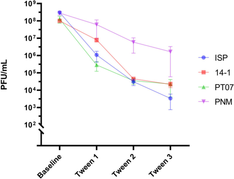 Fig 4