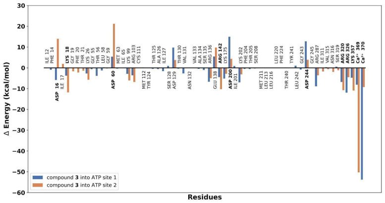 Figure 10