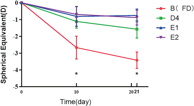 Fig. 4