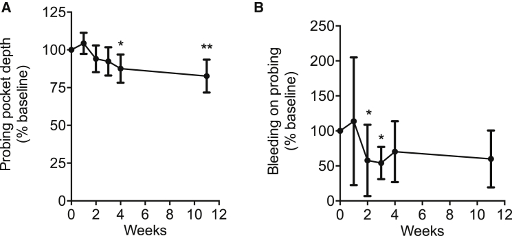 Figure 6