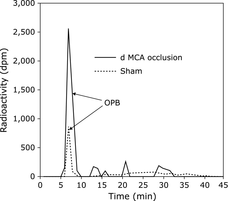 Fig. 7