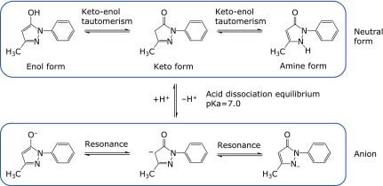 Fig. 4