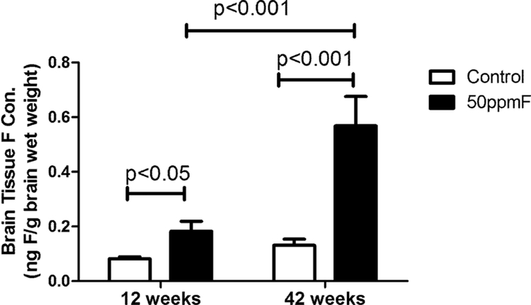 Fig 5.