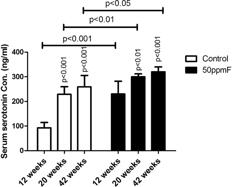 Fig 6.