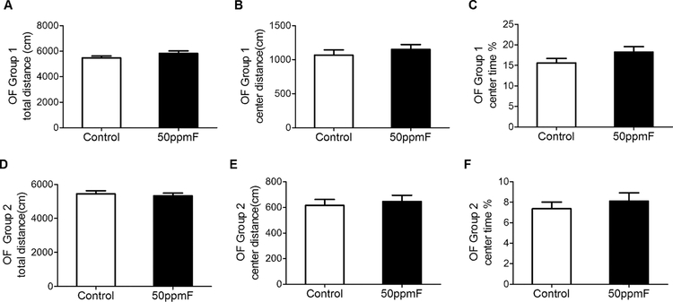 Fig 2.