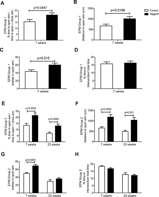 Fig 3.