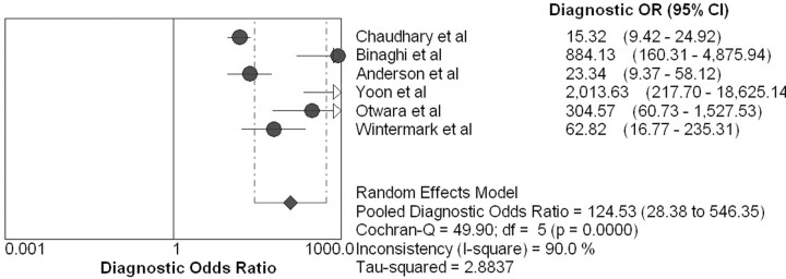 Fig 2.