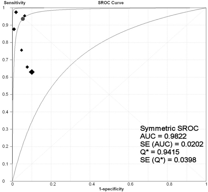 Fig 1.