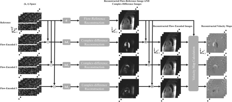 FIG. 1