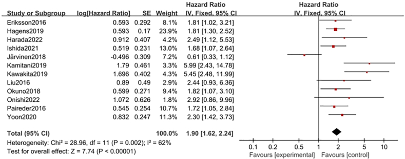 Figure 3