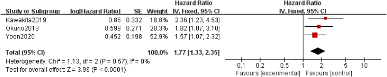 Figure 4