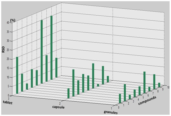 Improved Quality Control Method For Prescriptions Of Polygonum