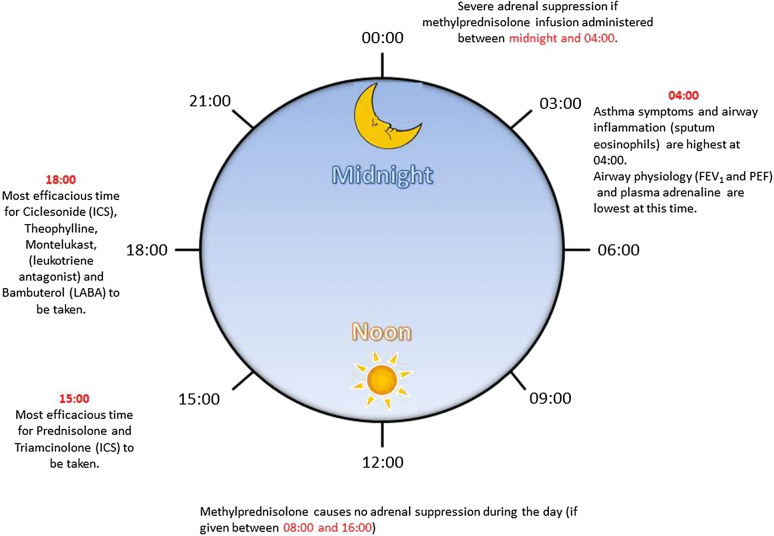 Fig. 3