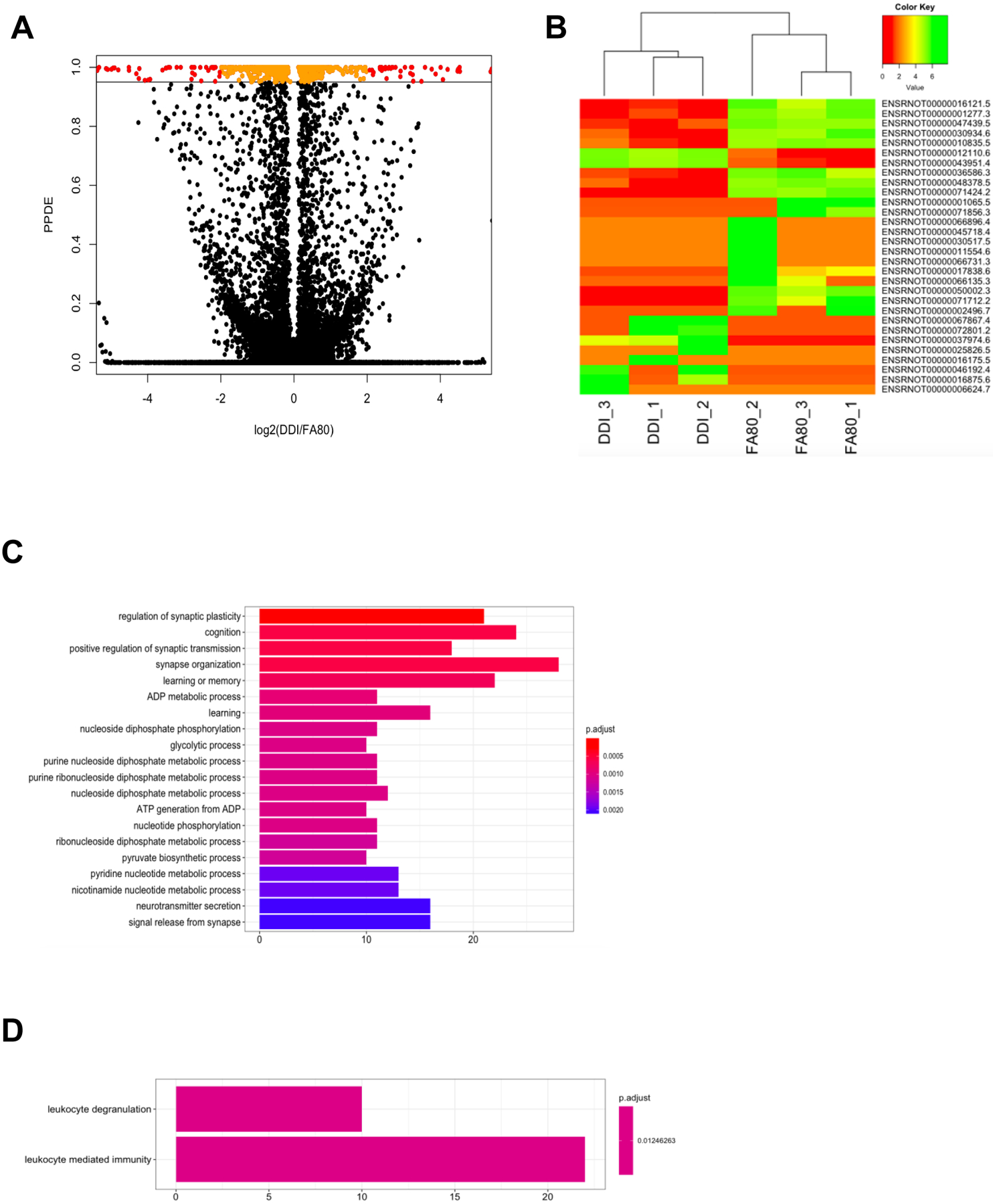 Fig. 6: