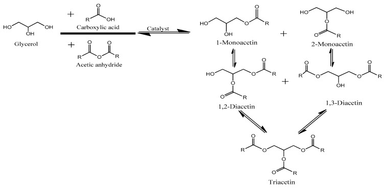 Scheme 1