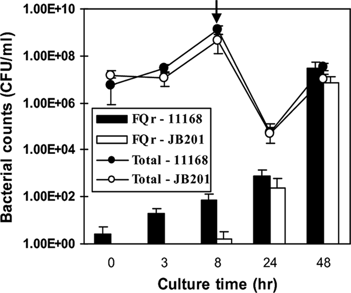 FIG. 4.