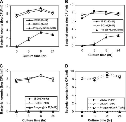 FIG. 3.