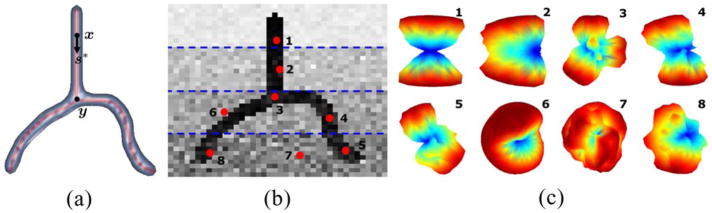 Fig. 3