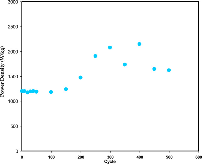 Figure 16