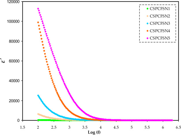 Figure 5