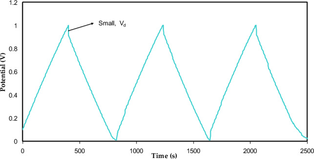 Figure 11