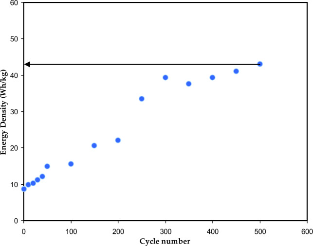 Figure 15