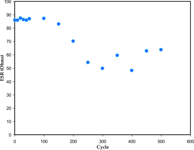 Figure 12