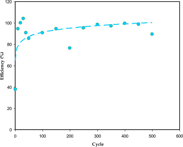 Figure 13