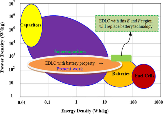 Figure 17