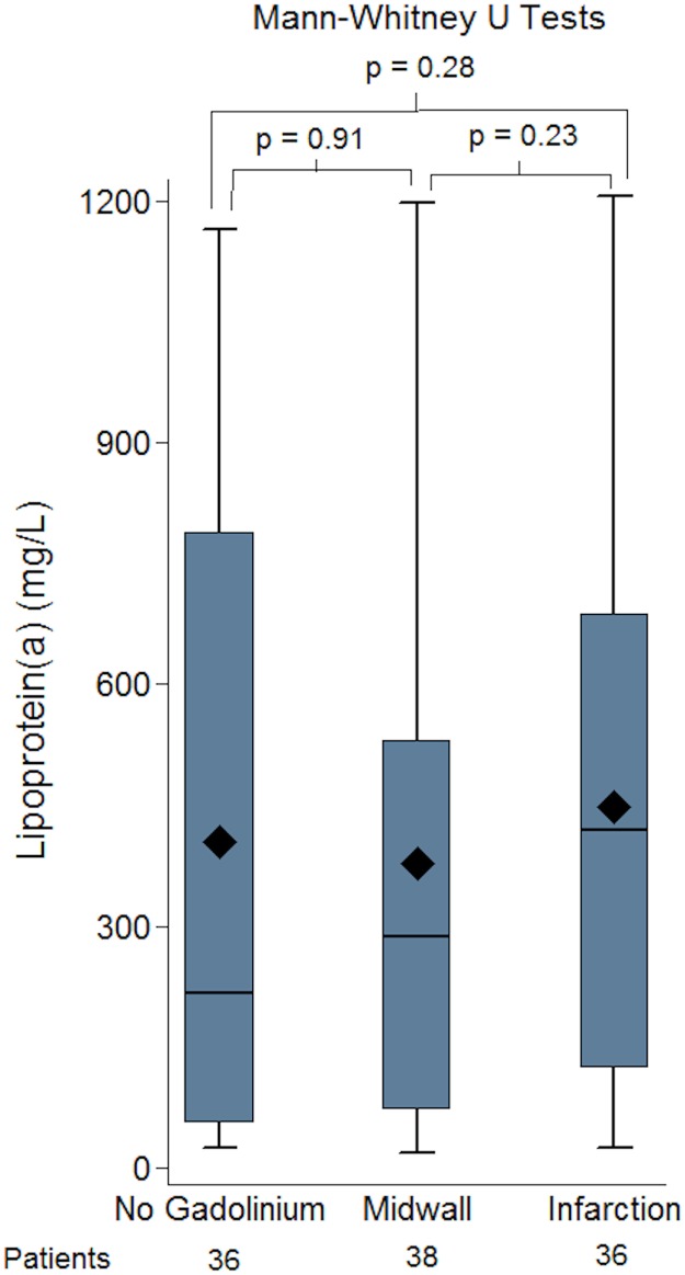 Fig 7