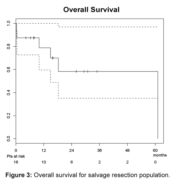 Figure 3: