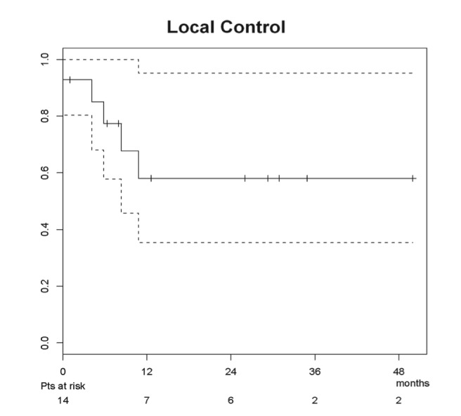 Figure 1: