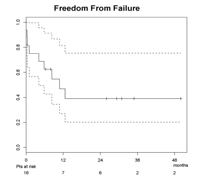 Figure 2: