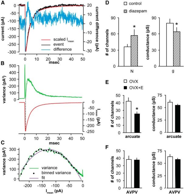 Figure 6.