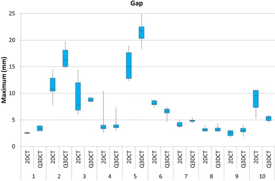 Figure 6