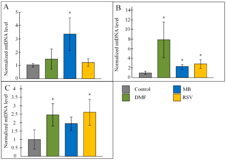 Figure 6