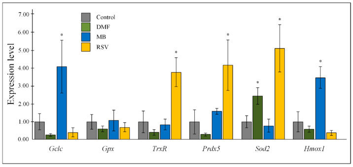 Figure 5