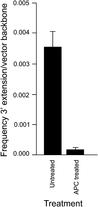 Figure 10.—