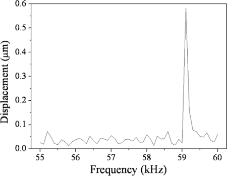 Figure 10.