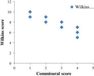 Fig. 2