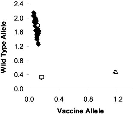 FIG. 2.