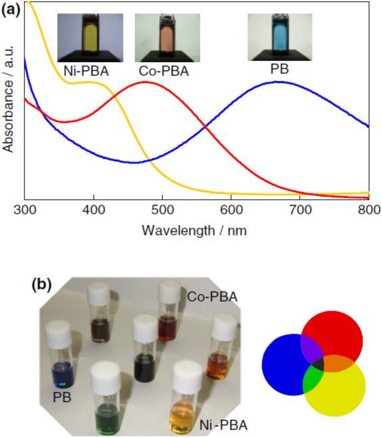 Figure 28