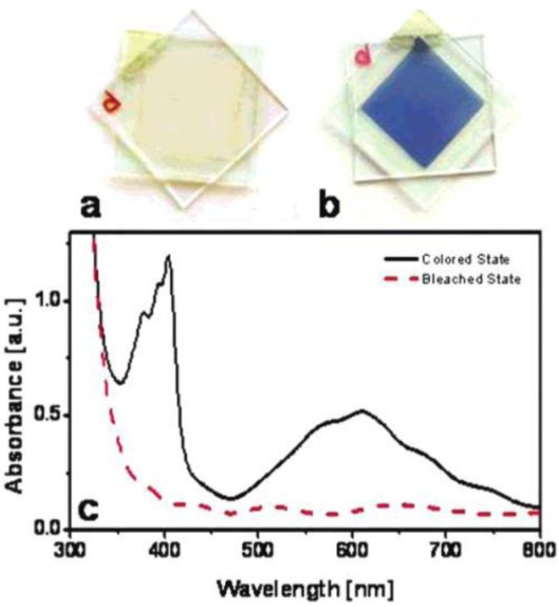 Figure 18