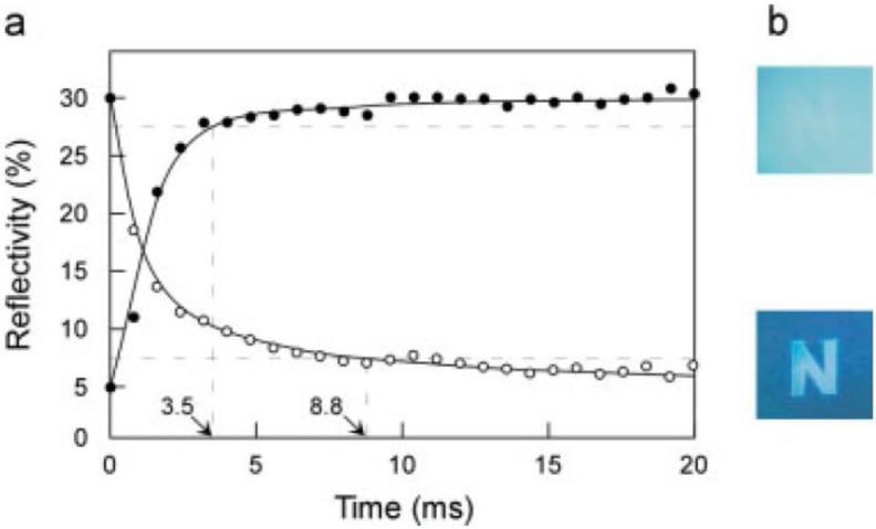 Figure 23