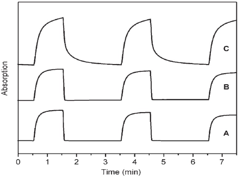 Figure 15